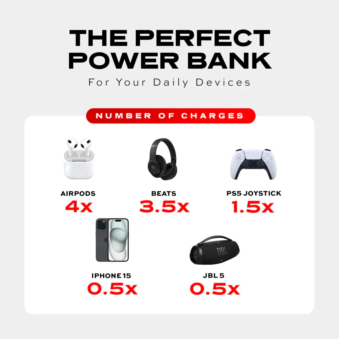 Snap-N-Charge 3000mAh | Universal Magnetic Power Bank