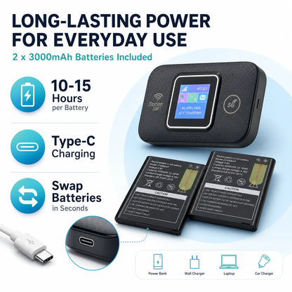 M9S Pocket WiFi